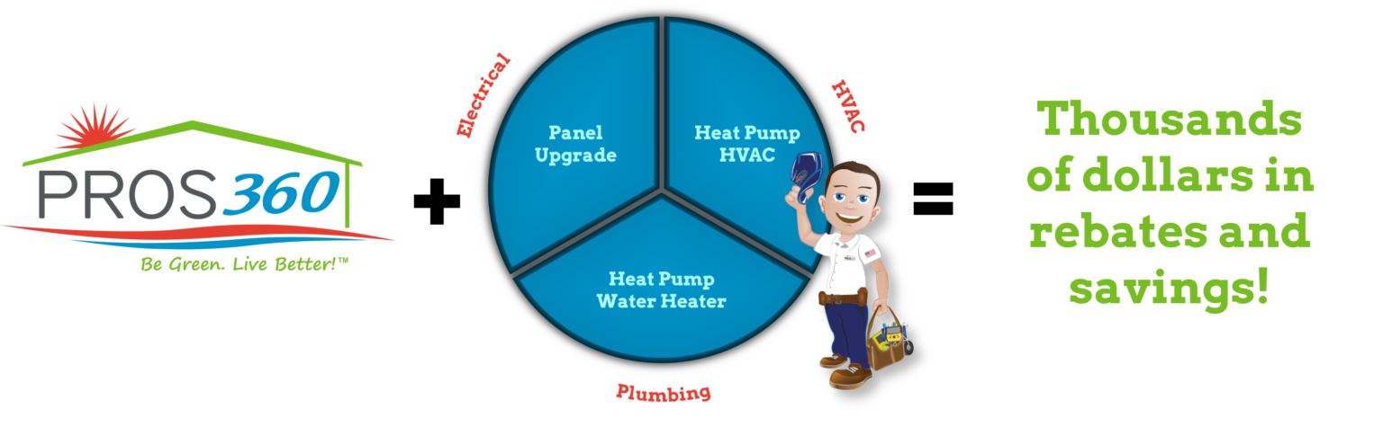 Pros 360 has the full suite of services to tackle your HVAC rebate needs.